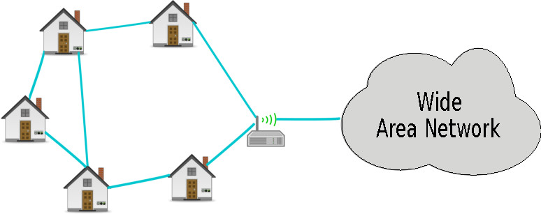 Figure 1.1 An Example Metering Scenari